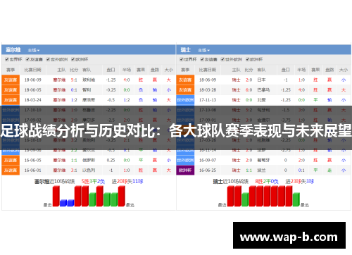 足球战绩分析与历史对比：各大球队赛季表现与未来展望