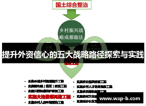 提升外资信心的五大战略路径探索与实践