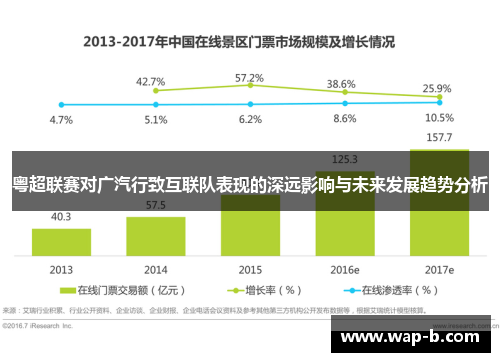 粤超联赛对广汽行致互联队表现的深远影响与未来发展趋势分析