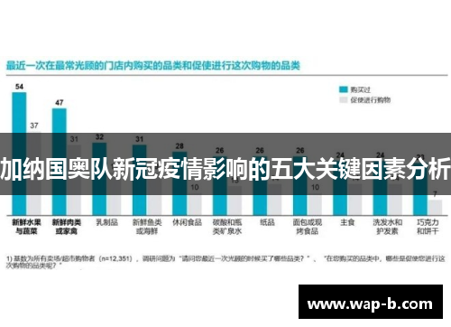加纳国奥队新冠疫情影响的五大关键因素分析