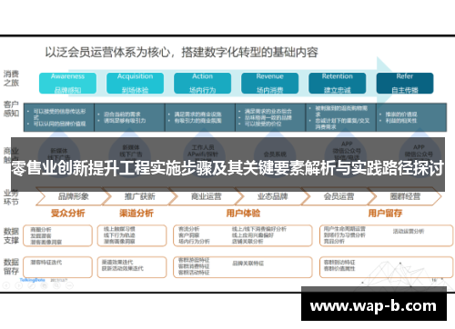 零售业创新提升工程实施步骤及其关键要素解析与实践路径探讨