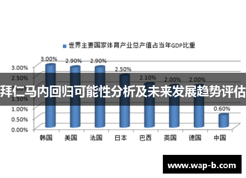 拜仁马内回归可能性分析及未来发展趋势评估 拜仁马内回归可能性分析及未来发展趋势评估