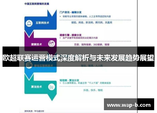 欧超联赛运营模式深度解析与未来发展趋势展望 欧超联赛运营模式深度解析与未来发展趋势展望